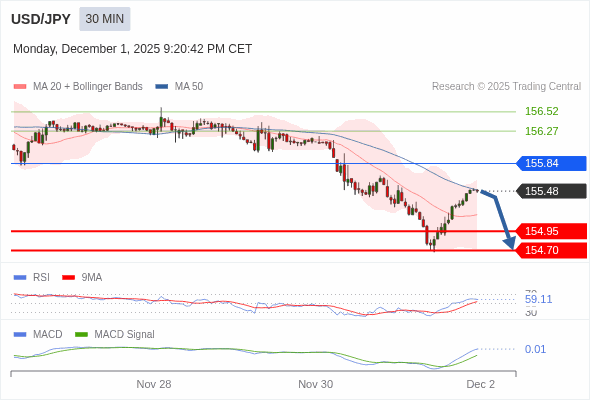此配置是正面的。