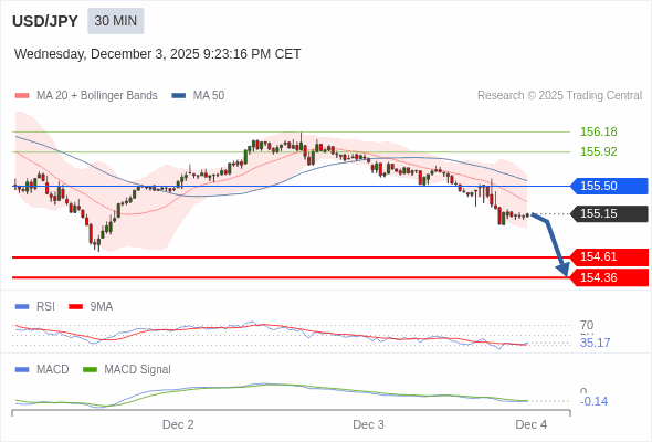 此配置是負面的。
