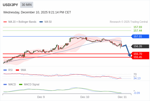 The configuration is negative.