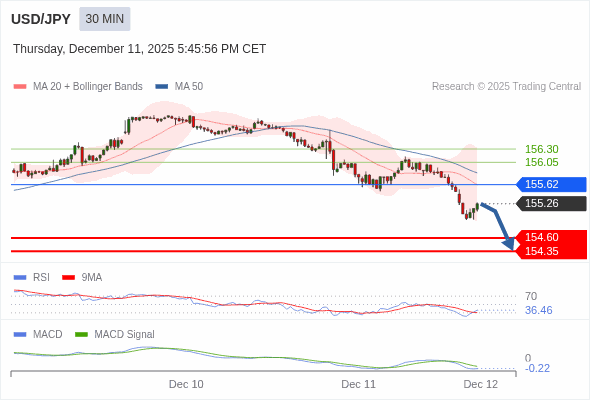 The configuration is negative.