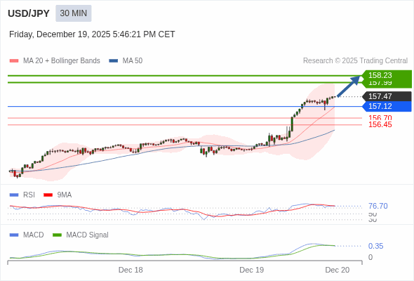價格可能會回撤。
