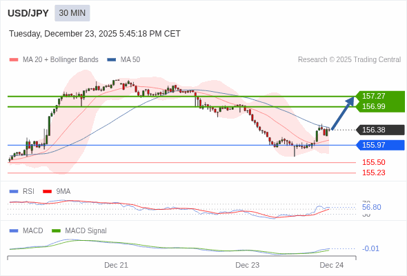 USD/JPY mungkin naik 61 - 89 pip.