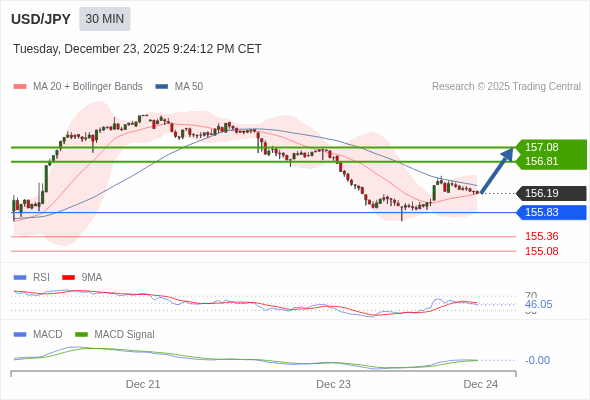USD/JPY mungkin naik 62 - 89 pips.