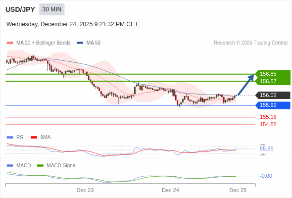 A MACD tem de atravessar o seu nível zero para desencadear novos ganhos.
