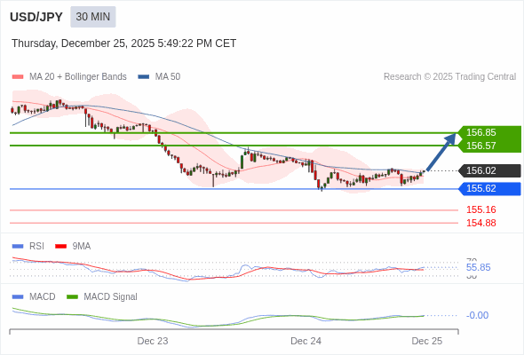 USD/JPY mungkin naik 55 - 83 pips.