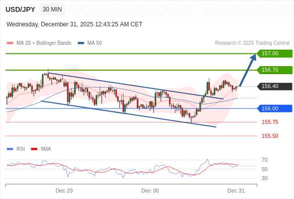 USD/JPY mungkin naik 30 - 60 pip.