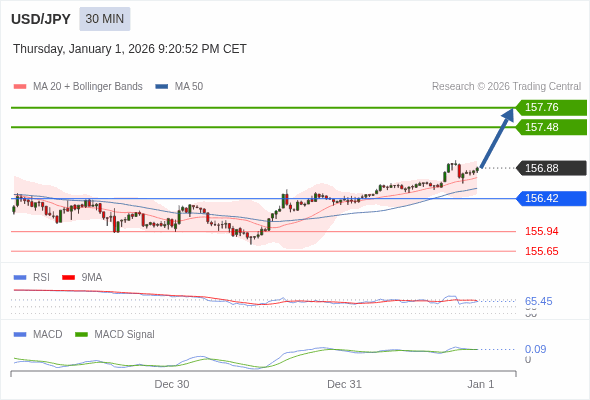 價格可能會回撤。