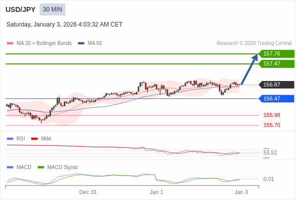 The configuration is positive.