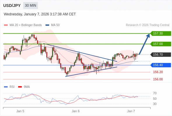 USD/JPY mungkin naik 30 - 60 pips.