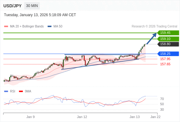 USD/JPY mungkin naik 30 - 65 pips.