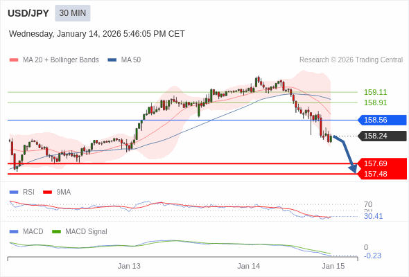 The configuration is negative.