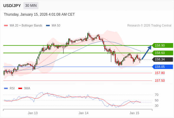 USD/JPY mungkin naik 26 - 56 pips.