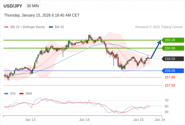 USD/JPY mungkin naik 10 - 40 pips.