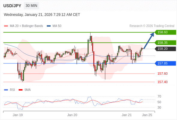 USD/JPY mungkin naik 15 - 40 pips.