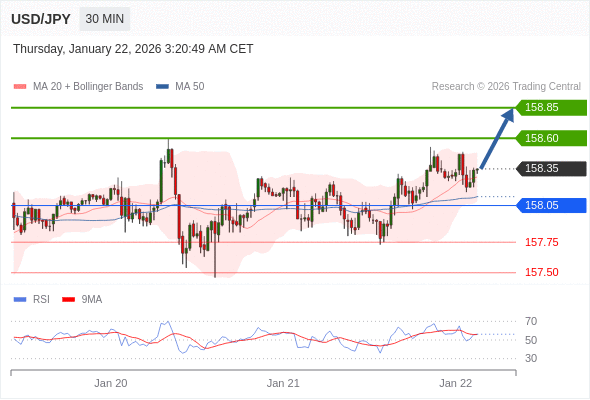 USD/JPY mungkin naik 25 - 50 pips.