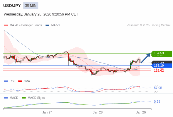 此配置是正面的。