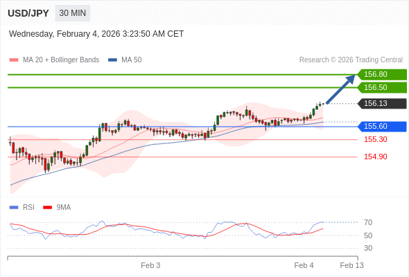 USD/JPY mungkin naik 37 - 67 pip.