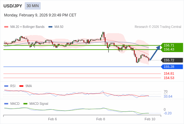 此配置是正負面皆有的。