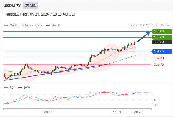 USD/JPY mungkin naik 31 - 71 pips.