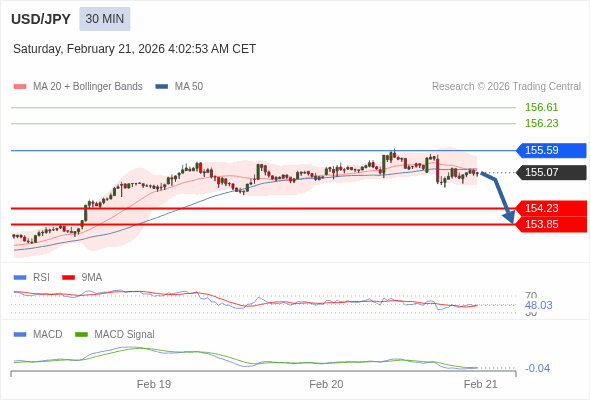 The configuration is negative.