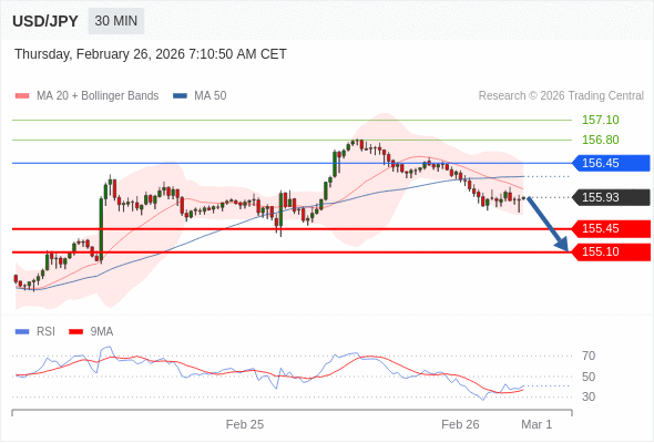 USD/JPY mungkin turun 48 - 83 pips.