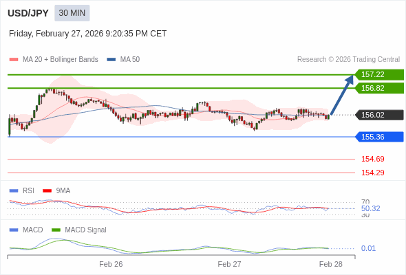 The price could retrace.