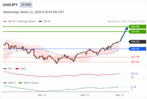Cấu hình dương.