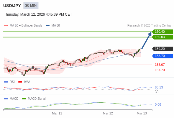 此配置是正面的。