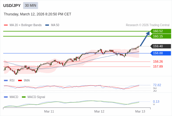The configuration is positive.