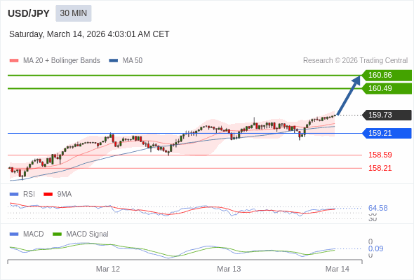 The configuration is positive.