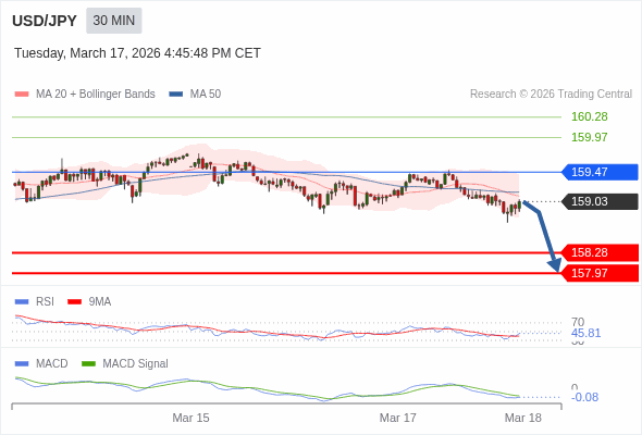 การกำหนดค่าเป็นลบ