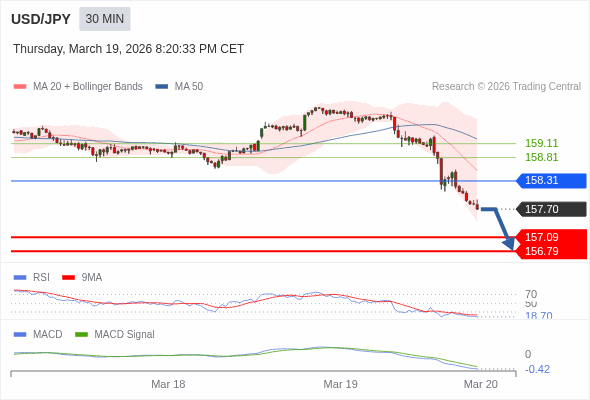 此配置是負面的。