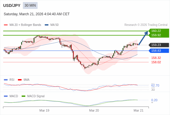 Giá này có thể thoái lui.