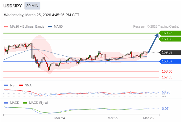 The configuration is positive.