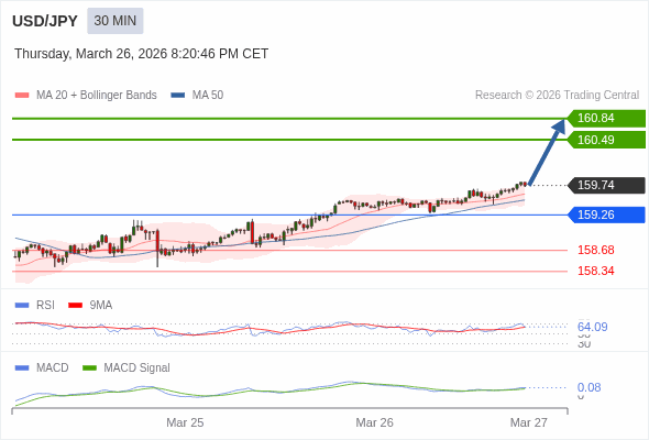 此配置是正面的。