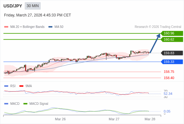 ราคาก็อาจปรับตัวขึ้นได้