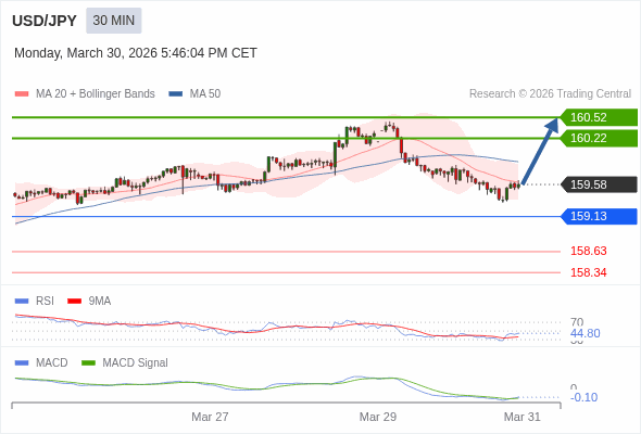 การกำหนดค่าเป็นแบบผสม