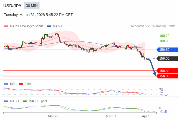 The configuration is negative.