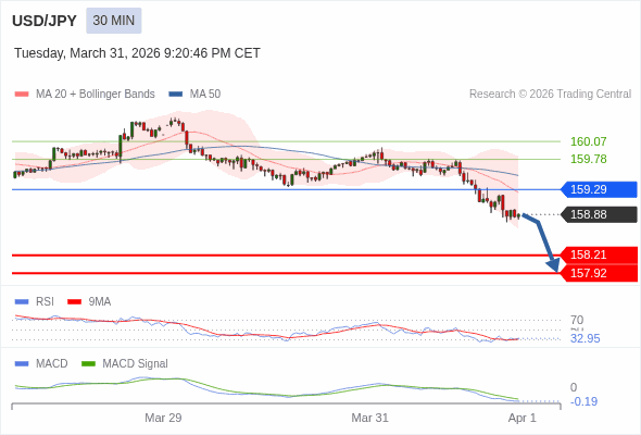 āļāļēāļĢāļāļģāļŦāļāļāļāđāļēāđāļāđāļāļĨāļ