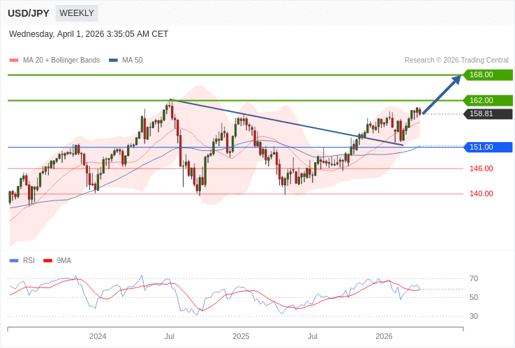 USD-JPY News and Analysis