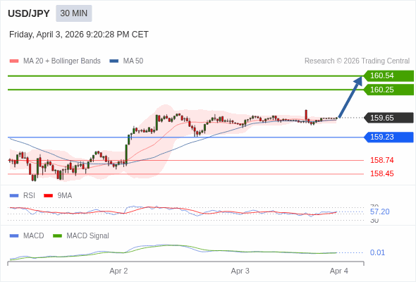 การกำหนดค่าเป็นบวก