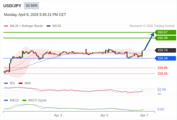 Cấu hình dương.