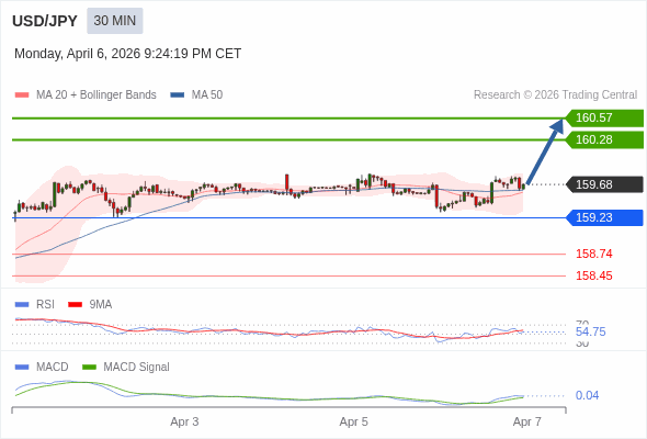 The configuration is positive.