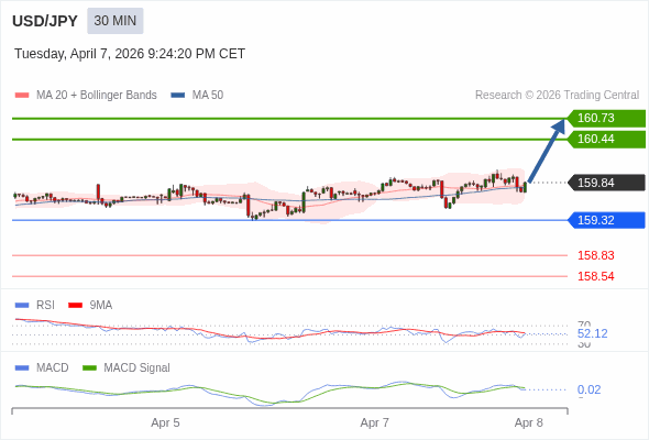Giá này có thể thoái lui.