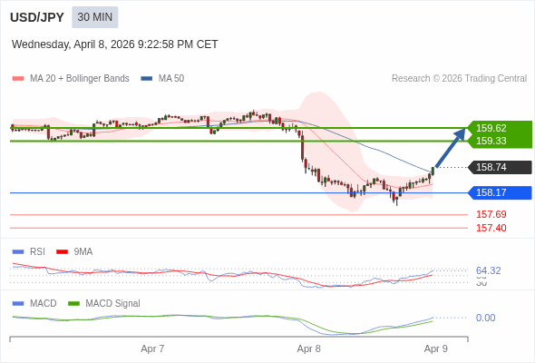 Cấu hình dương.
