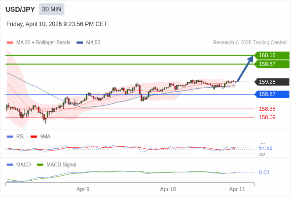 The configuration is positive.