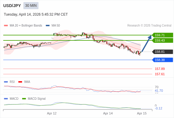 此配置是正負面皆有的。