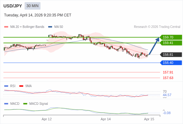 การกำหนดค่าเป็นแบบผสม