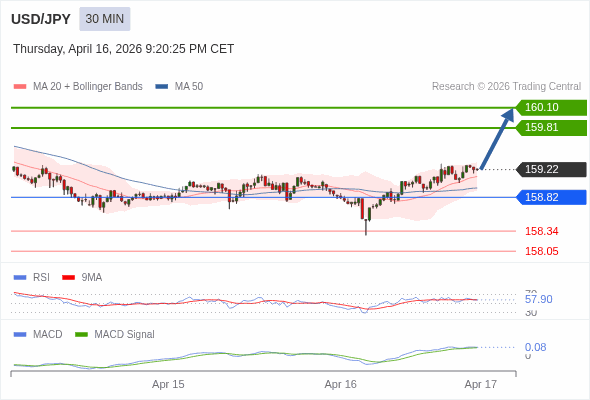 The configuration is positive.