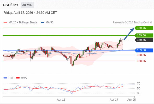 USD/JPY mungkin naik 15 - 40 pips.